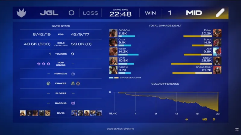 开云官网-中单队 1-0 打野队:多点开花全线压制,中单队轻取打野队