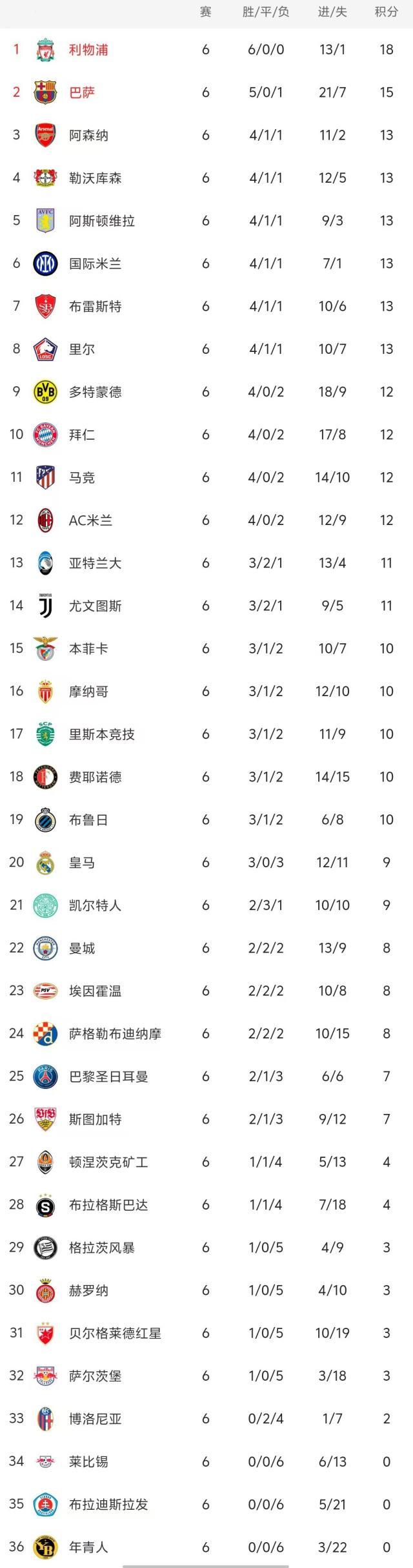 开云登录-【观察】联赛阶段“临近尾声” 新欧冠成功搅混了水