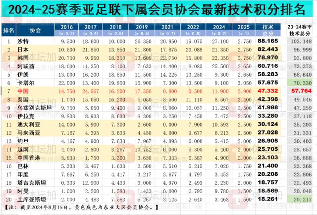 开云中国-中超四队等待外战救赎 为技术积分与席位而战！