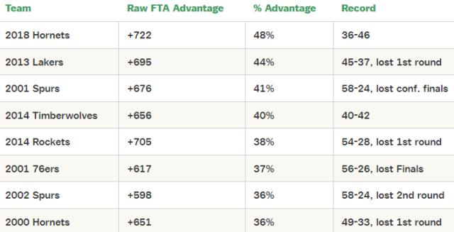 开云入口-多罚455球断层第一！湖人真的是联盟“亲儿子”？