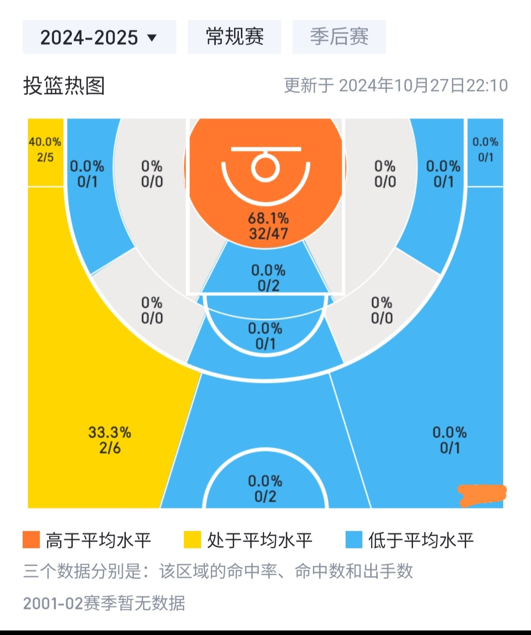 开云登录-水土不服！本赛季换队后状态糟糕的3位球星