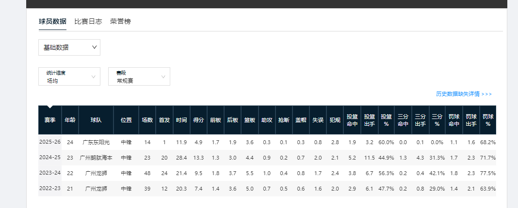 开云登录-水土不服！本赛季换队后状态糟糕的3位球星