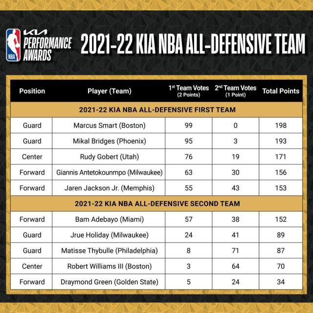 开云官网-追梦：一防没我是一种蔑视 绿军拥有一切争冠要素