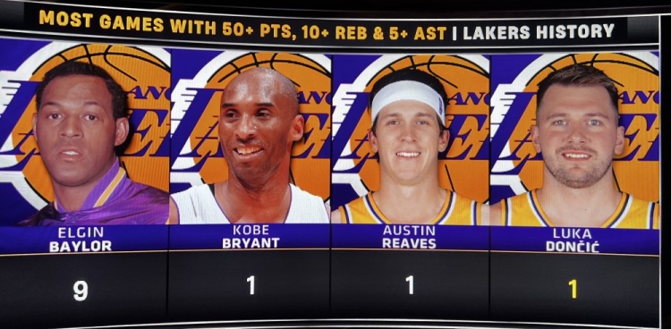 开云平台-湖人队史50分10板5助场数榜：贝勒9次第一 科比&amp;里夫斯&amp;东契奇1次