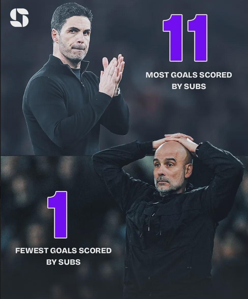 开云入口-伤病专家：廷贝尔伤势不严重！英雄出少年！阿尔特塔盛赞道曼！