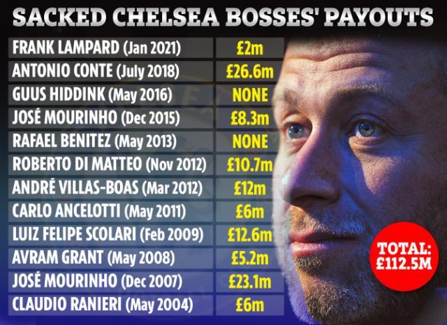 开云中国-图赫尔自动续约条件曝光 如蓝军回不了前4会怎样？